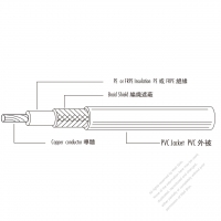 北米 (アメリカ) PE 絶縁, シールド PVC ビニル  ケーブル . UL 1150