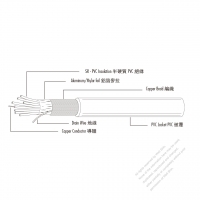 北米 (アメリカ)PVC ビニル  ケーブル UL2464