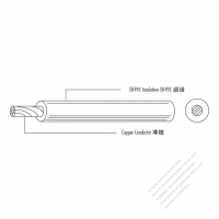 北米 (アメリカ) PVC ビニル  ケーブル UL1061
