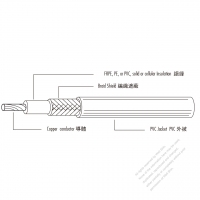 北米 (アメリカ) PE絶縁 PVC ビニル 外被同軸ケーブル UL 1792