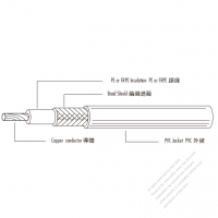 北米 (アメリカ) PE 絶縁, シールド & PVC ビニル  ケーブル UL 1436