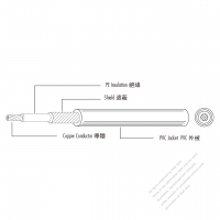 北米 (アメリカ)  Polyethylene 絶縁, シールド ケーブル UL 1519