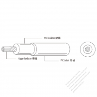 北米 (アメリカ) PVC ビニル  ケーブル UL1617