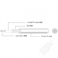 北米 (アメリカ) PVC ビニル  絶縁シールドケーブル UL 1503, 遮蔽