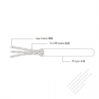 北米 (アメリカ)  熱塑性 (PVC ビニル ) ケーブル UL 2501
