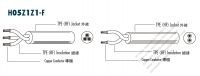 歐洲AC電源線材(HF 無鹵)H05Z1Z1-F