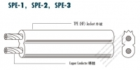美國 AC電源線材(HF 無鹵)SPE-1, SPE-2, SPE-3