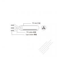 美國 /加拿大 PVC 電源線材 SRDT